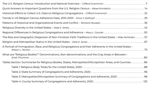 2020 Chapter index