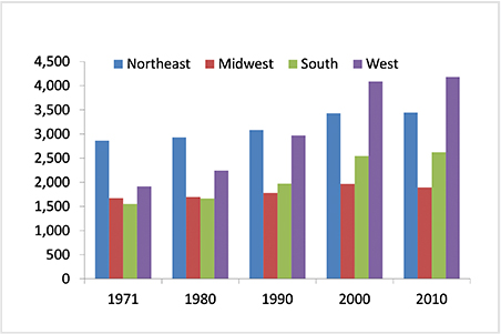 National report from RCMS